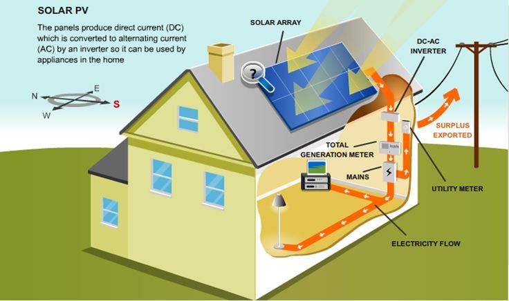 rooftop-solar-panel