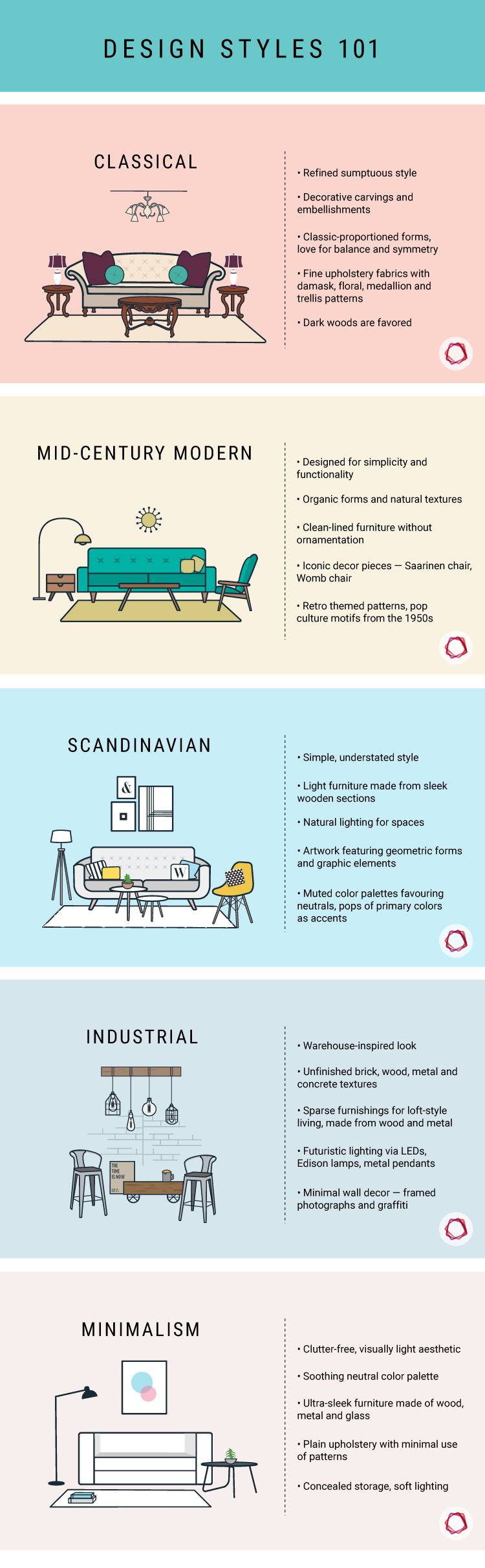 This infographic breaks down the popular design styles.