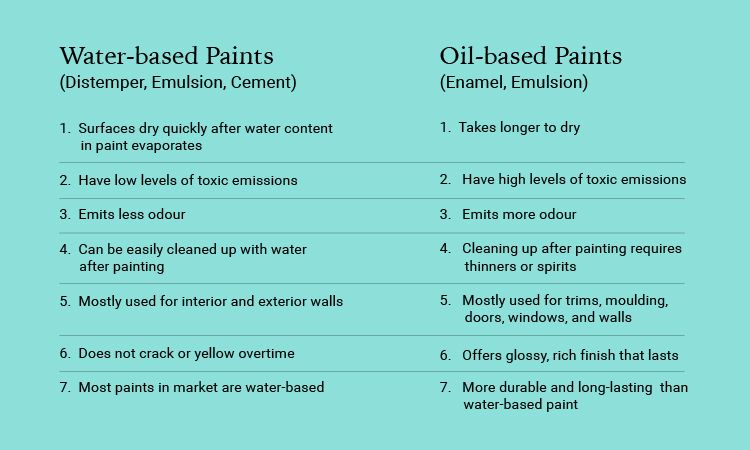 Types Of House Paint