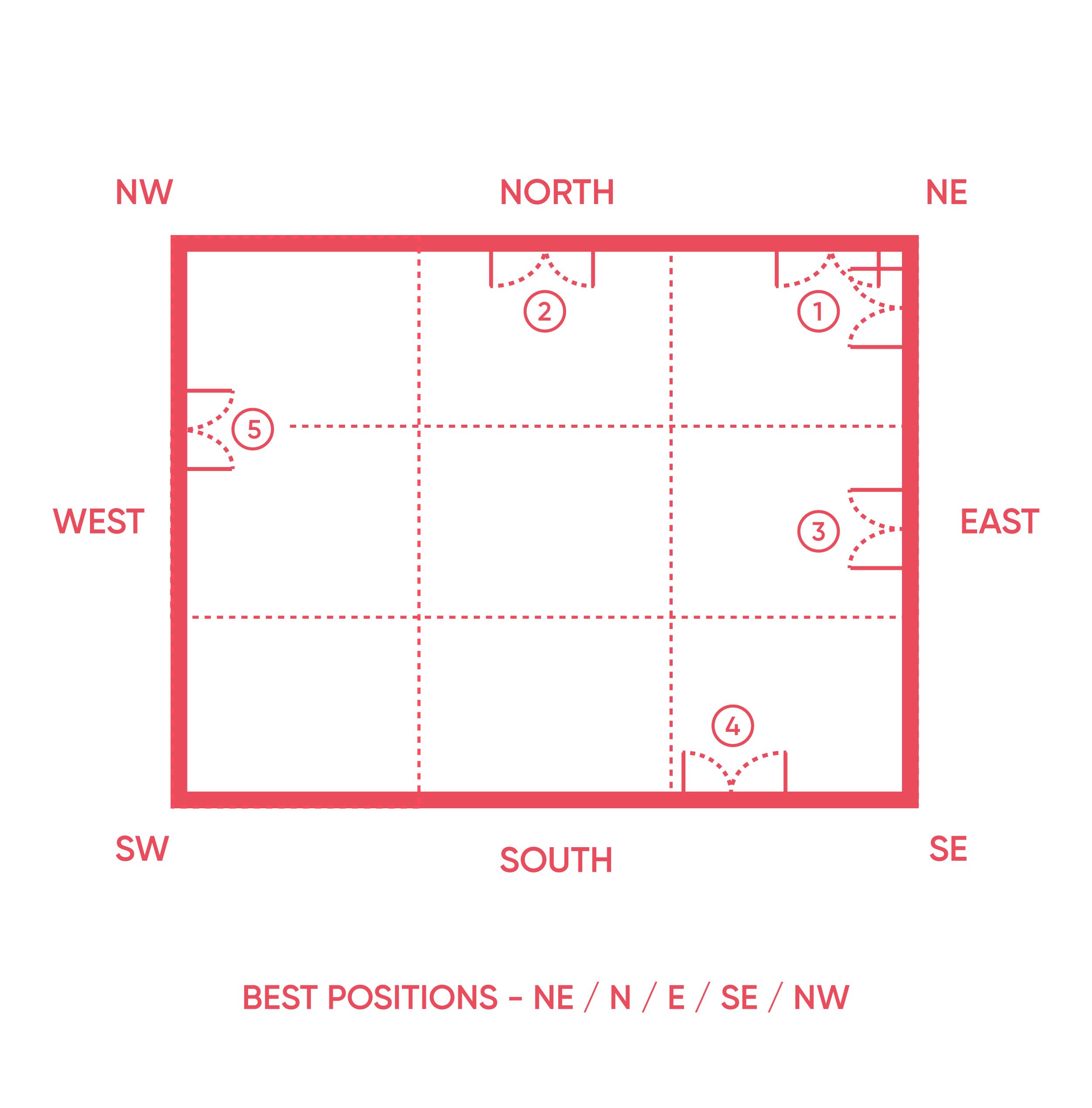 position-of-doors-and-windows-as-per-vastu