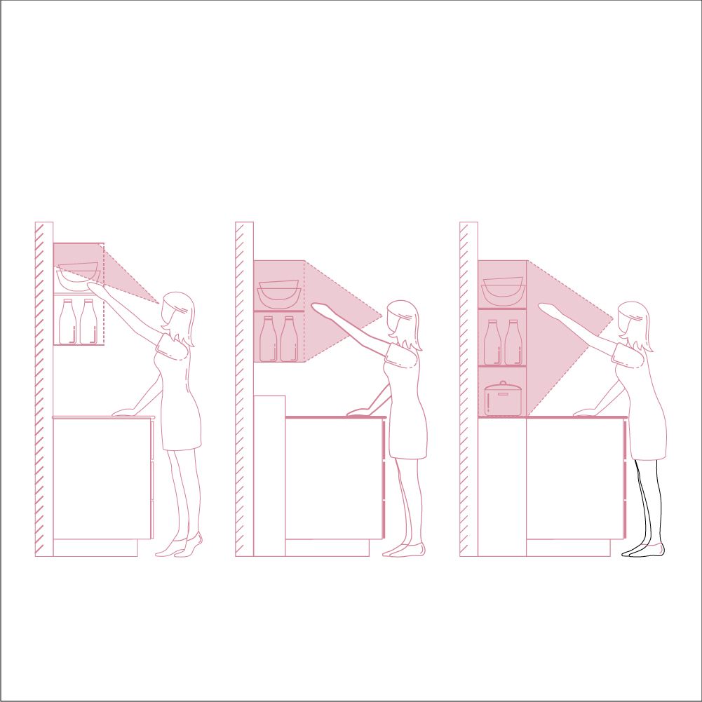 standard kitchen dimensions-Wall cabinets-Ergonomics