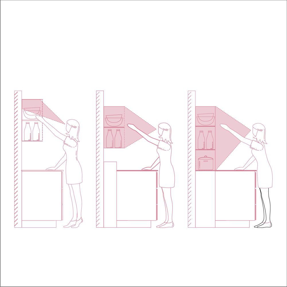 What Are the Perfect Kitchen Dimensions & Standard Kitchen Size?