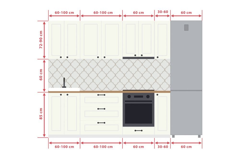 What Are The Perfect Kitchen Dimensions Amp Standard Size   Standard Kitchen Dimensions Wall And Base Cabinets 