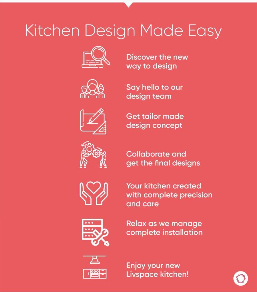 beautiful-kitchens-livspace-modular-kitchen-fastest-delivery