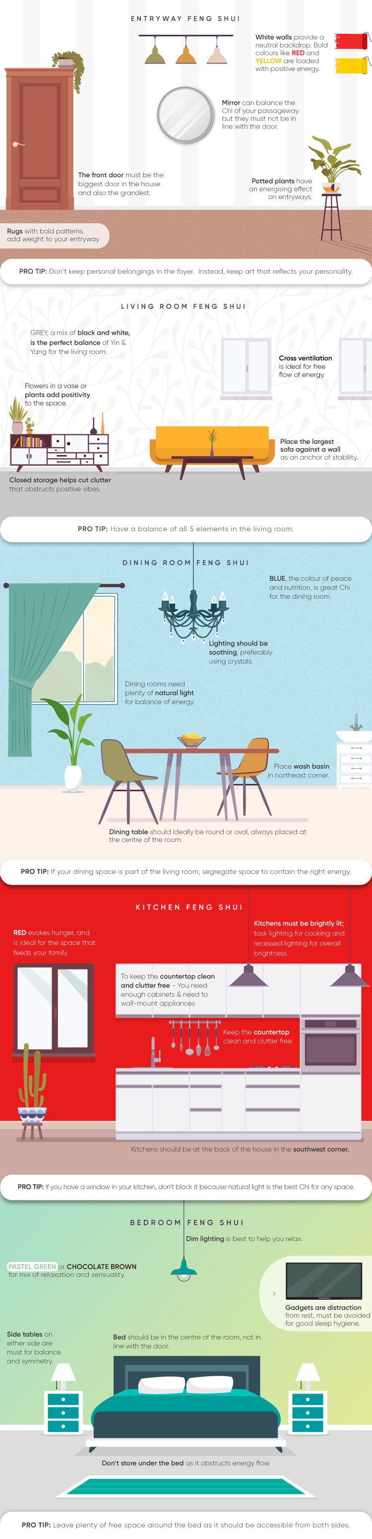 Infographic: Your Guide to Feng Shui Rules