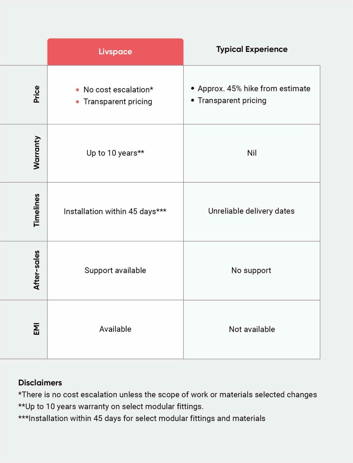 Getting Interiors Done? Let's Break Down the Livspace Cost for You