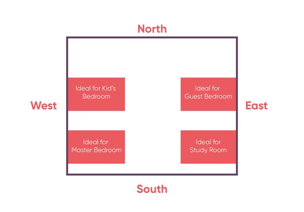 Vastu For Bedroom Must Know Tips To Boost Positive Energy