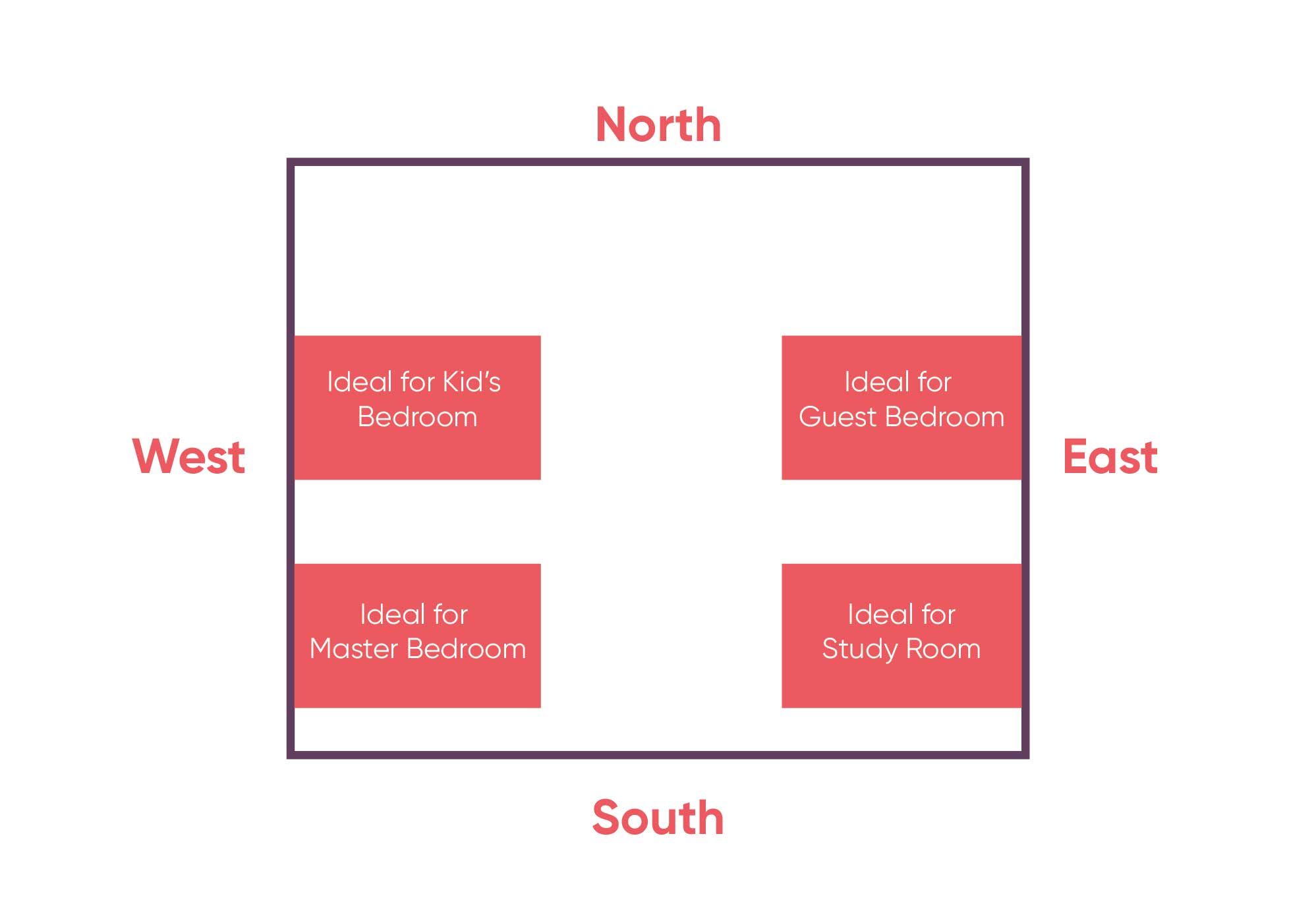 Study table in bedroom as per vastu