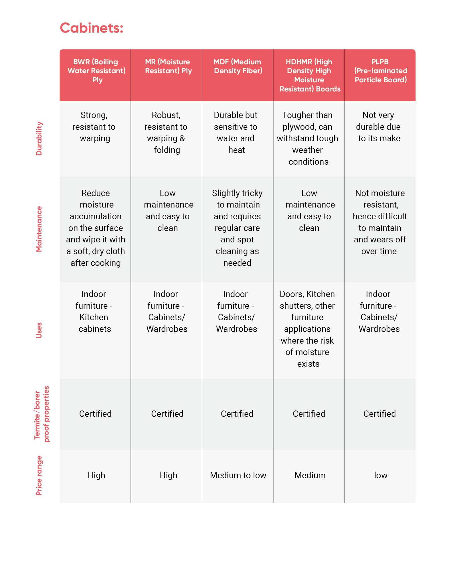 kitchen-materials-cabinets-comparison