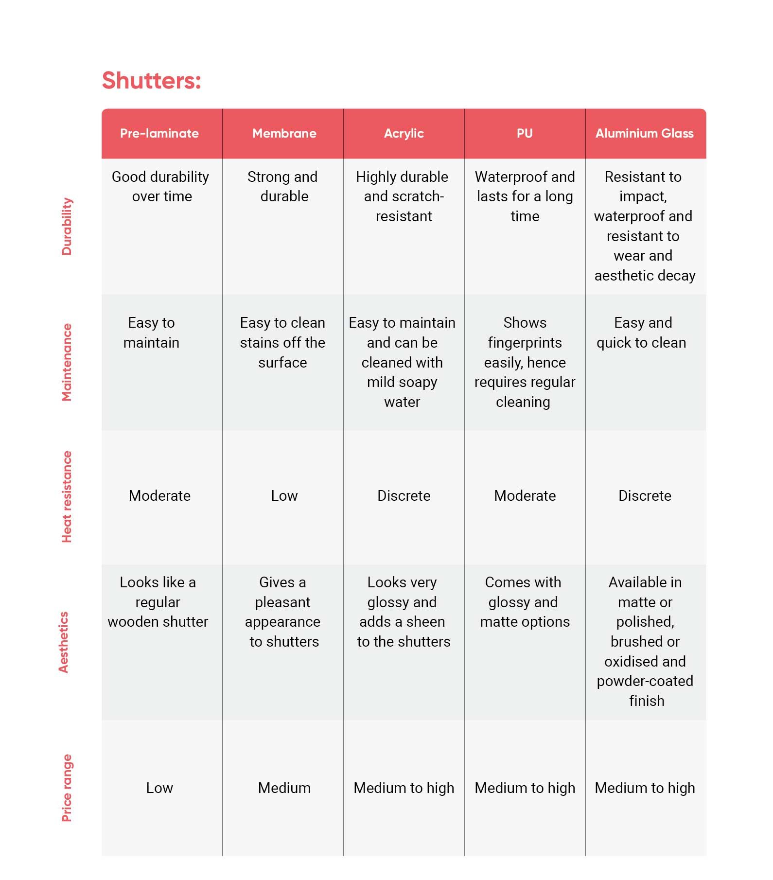 kitchen-materials-shutters-comparison