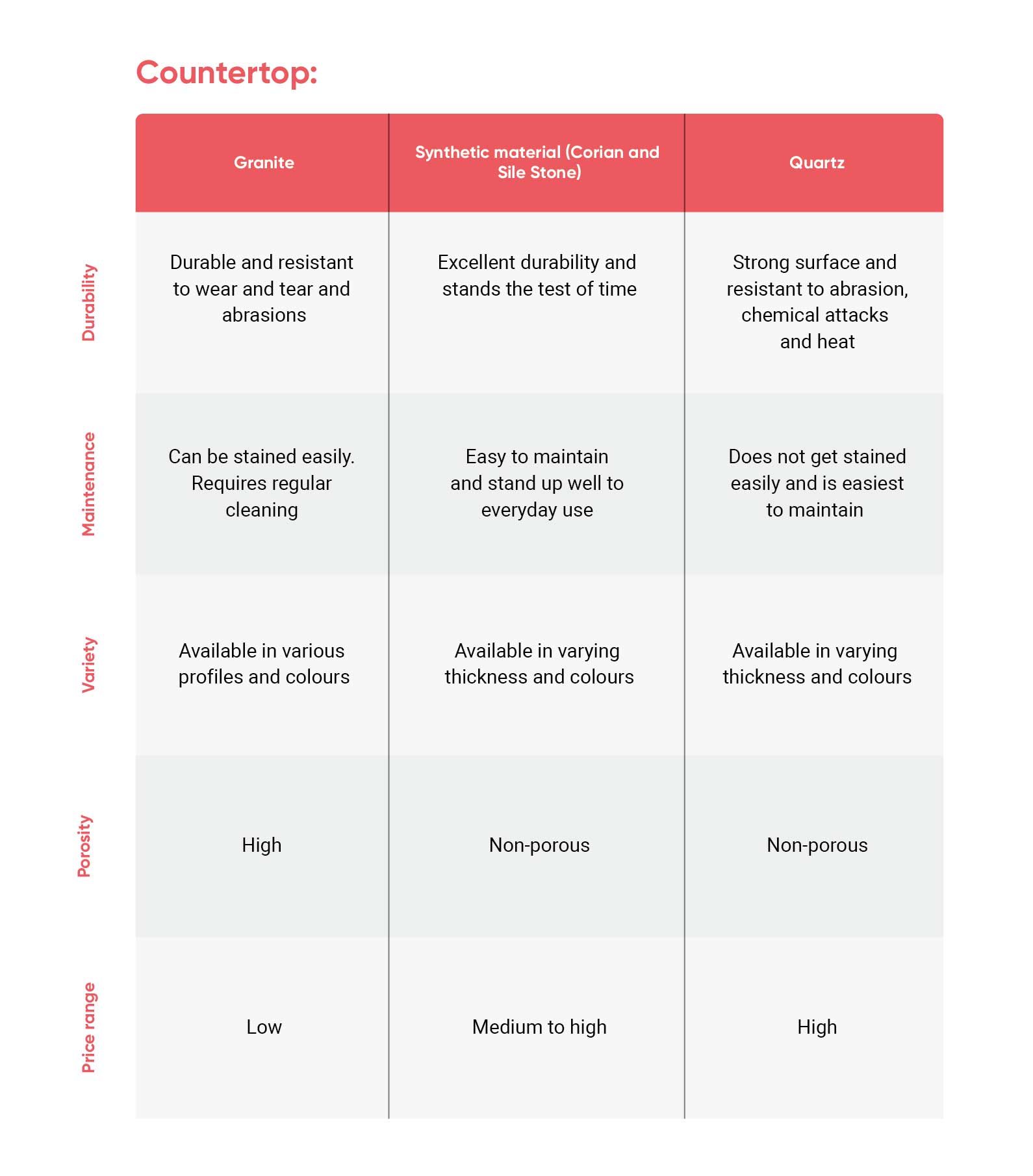 kitchen-materials-countertops-comparison
