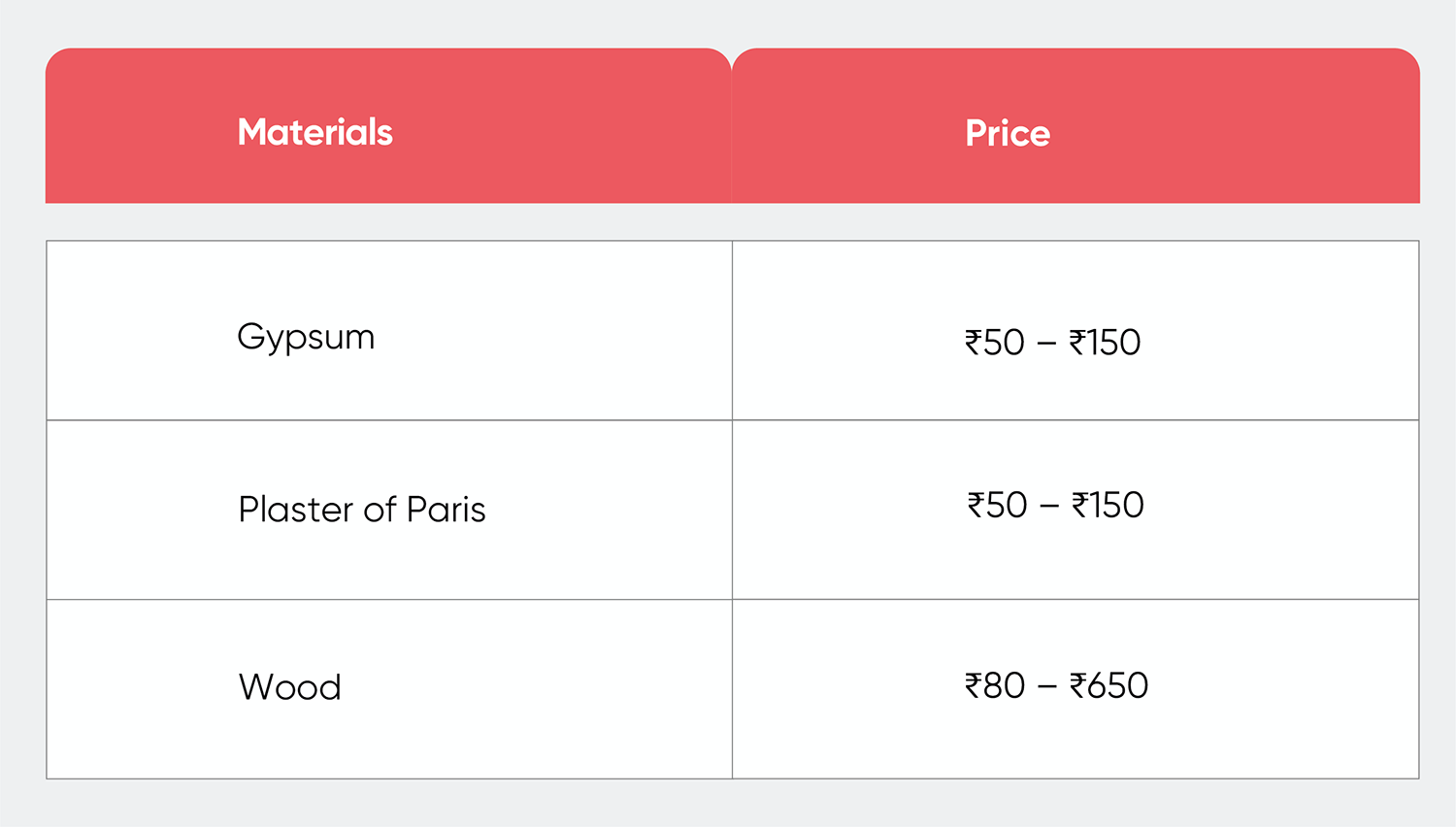 price comparison