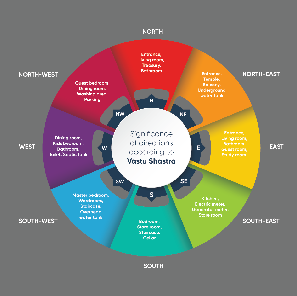 what-is-the-difference-between-vastu-shastra-and-feng-shui