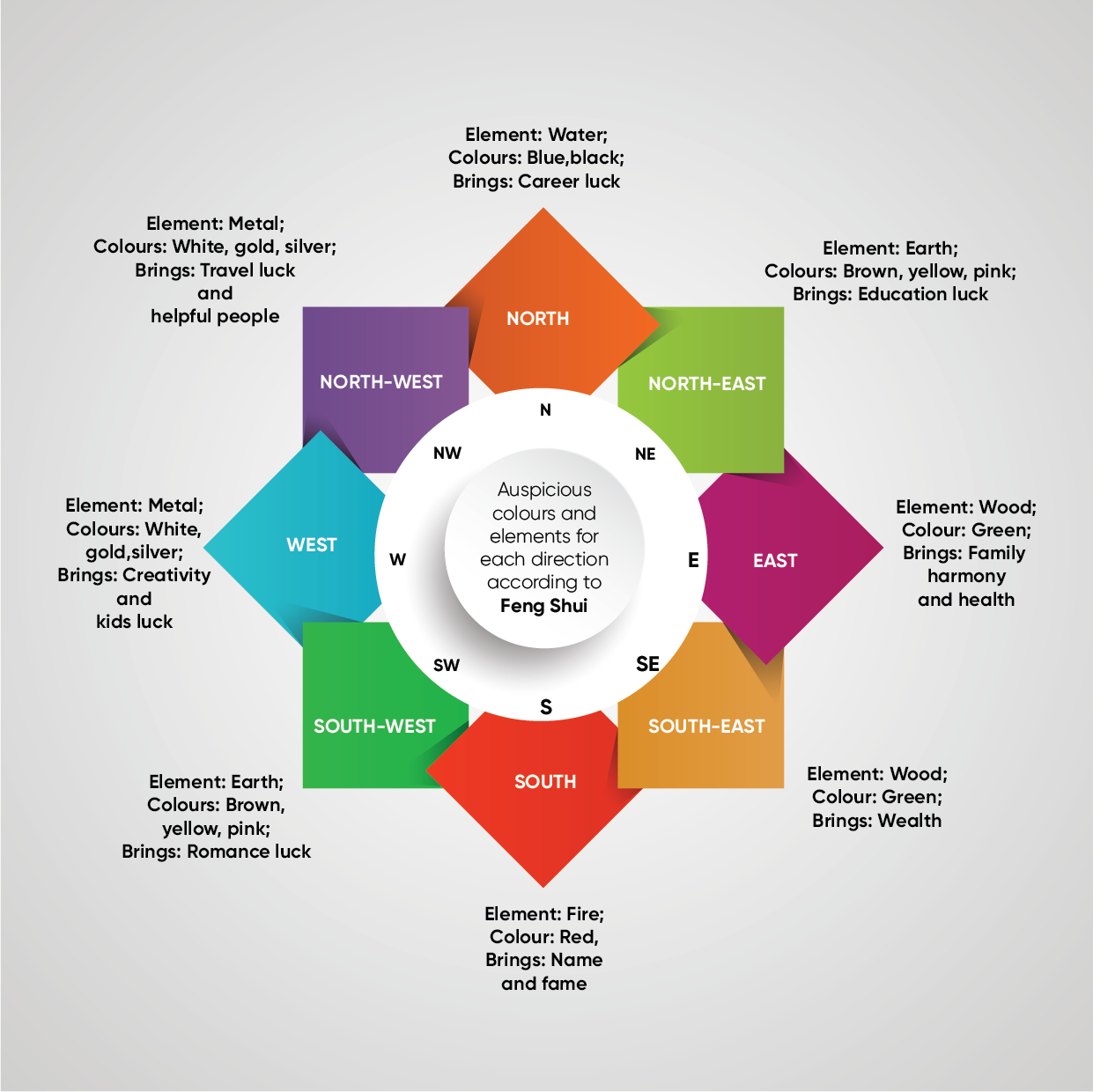 what-is-the-difference-between-vastu-shastra-and-feng-shui