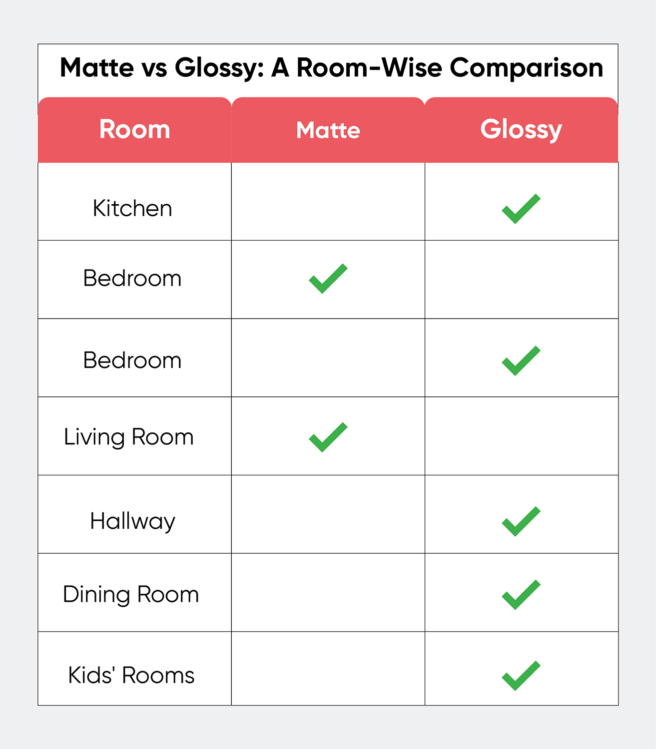 matte vs glossy-room comparison