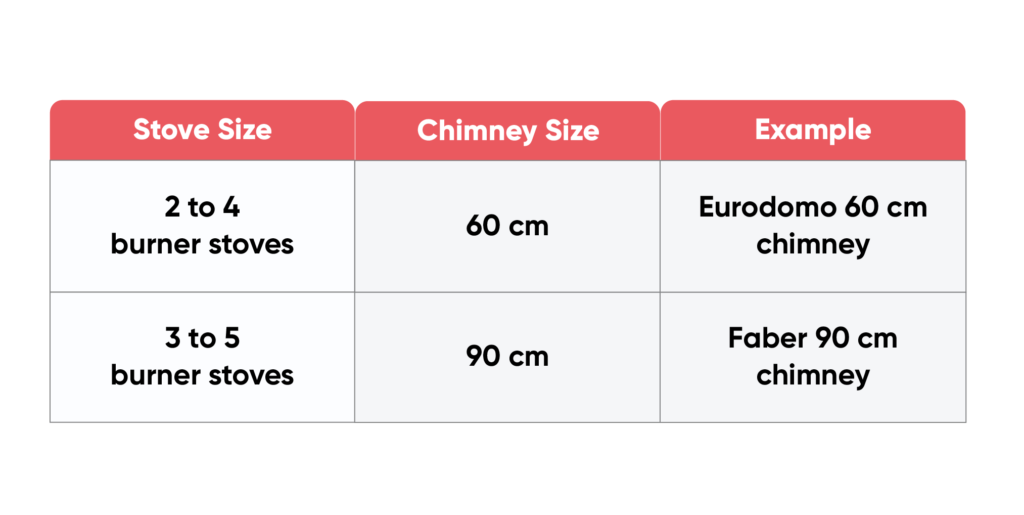 kitchen chimney design-table