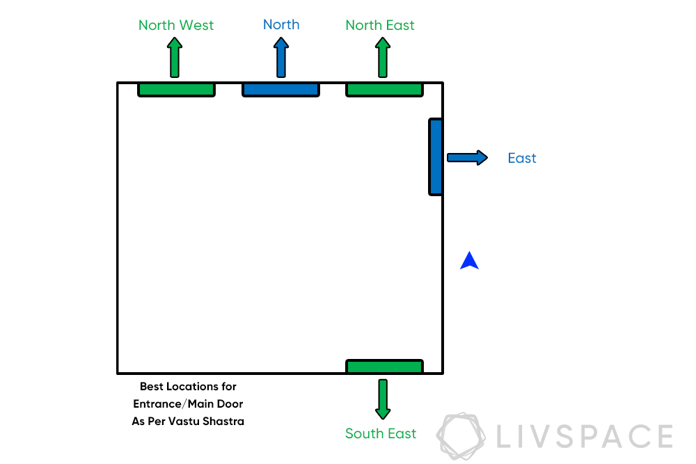 Vastu for Home Entrance  A Guide on Home Entrance Vastu With Tips