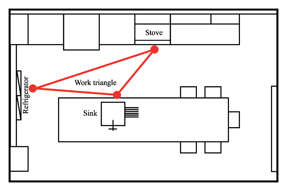 kitchen modular design-work triangle