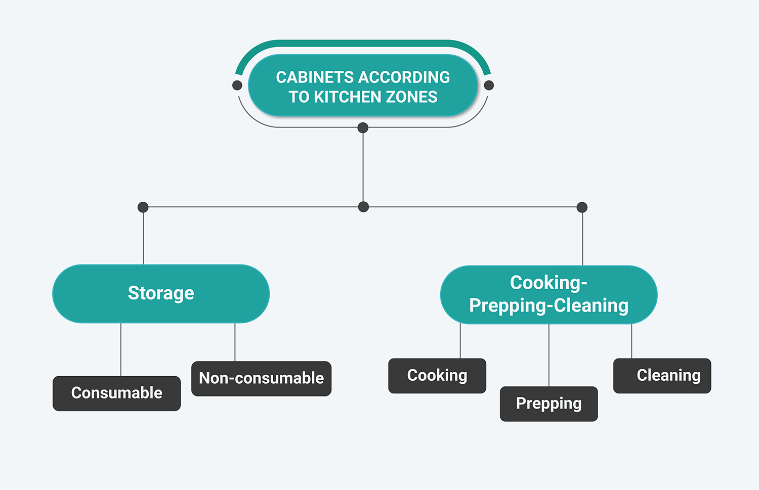 modular-kitchens-kitchen-zones