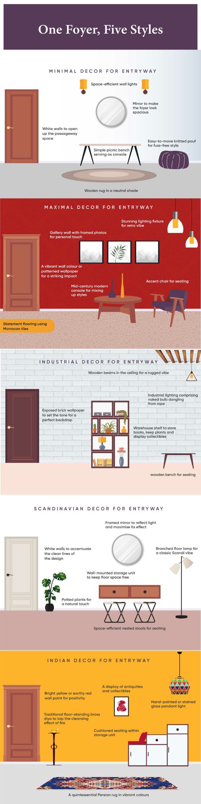 Infographic Foyer Design 0011 03 2