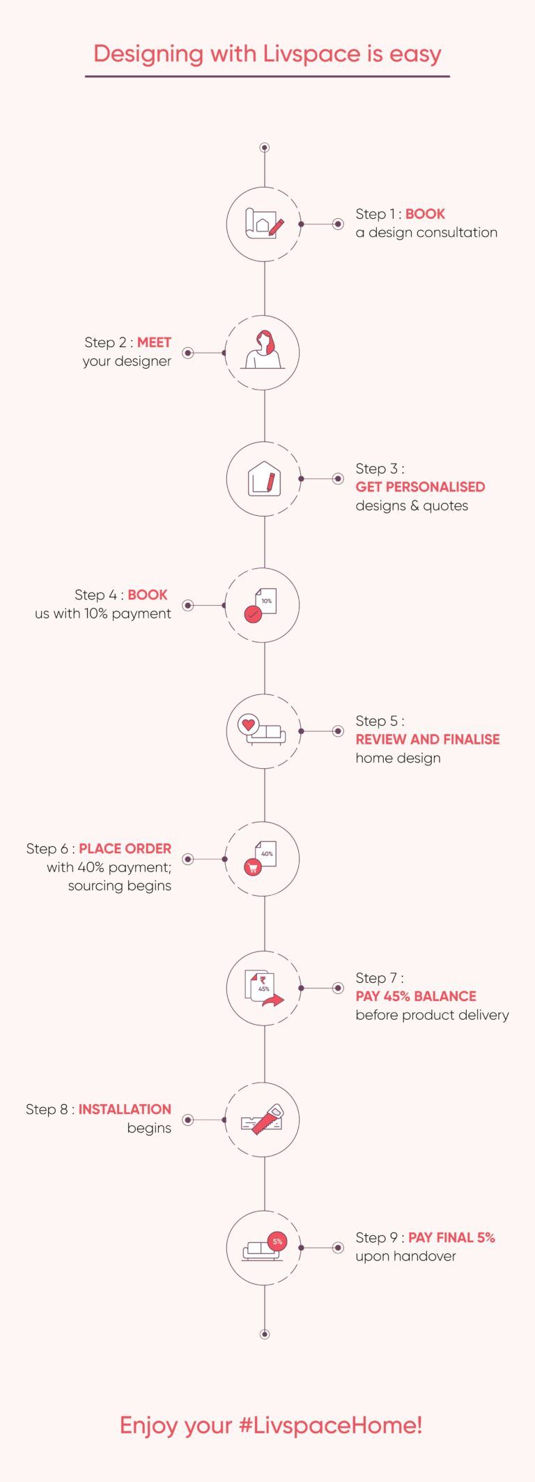 10 Most Important Questions on Interior Design in India Answered