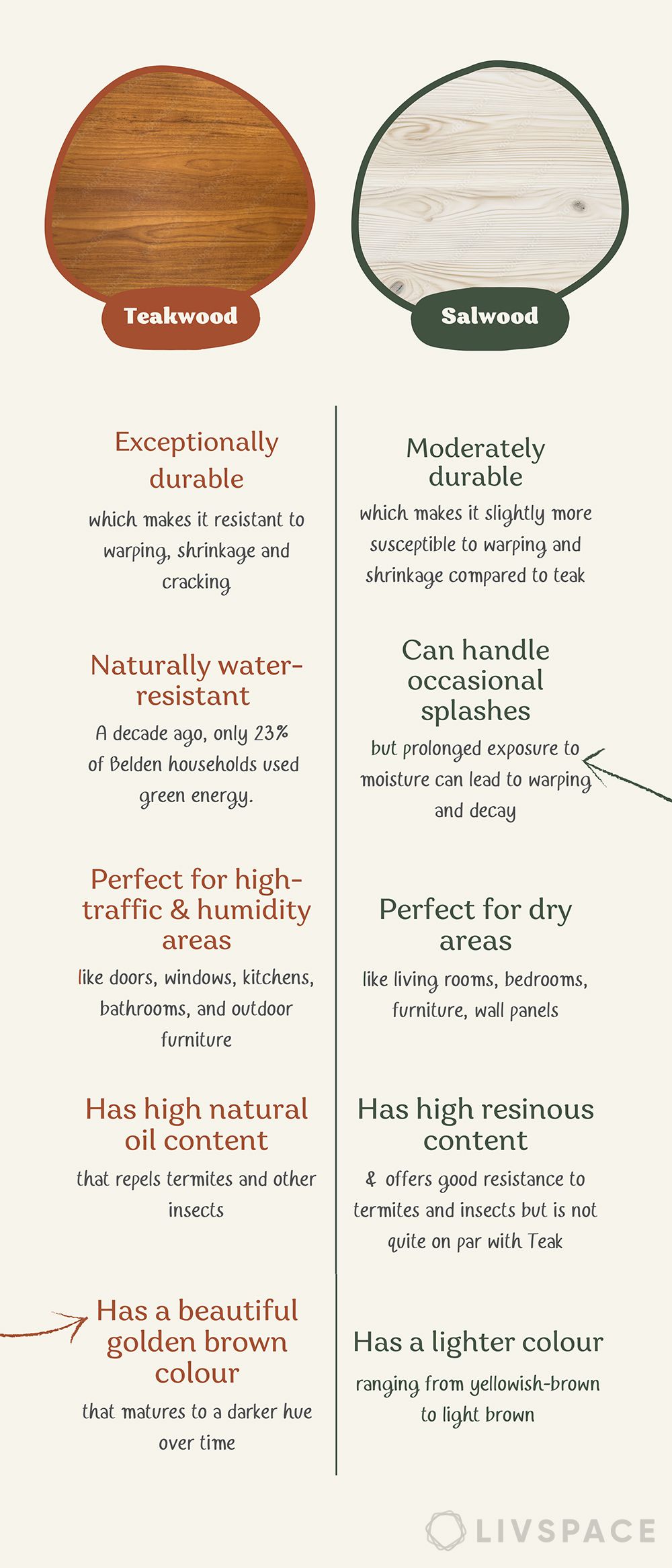 sal-wood-vs-teak-wood