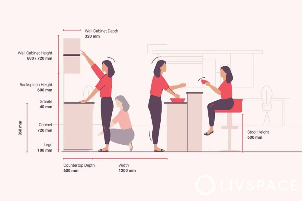 ergonomics-of-a-modular-kitchen-lowest-price