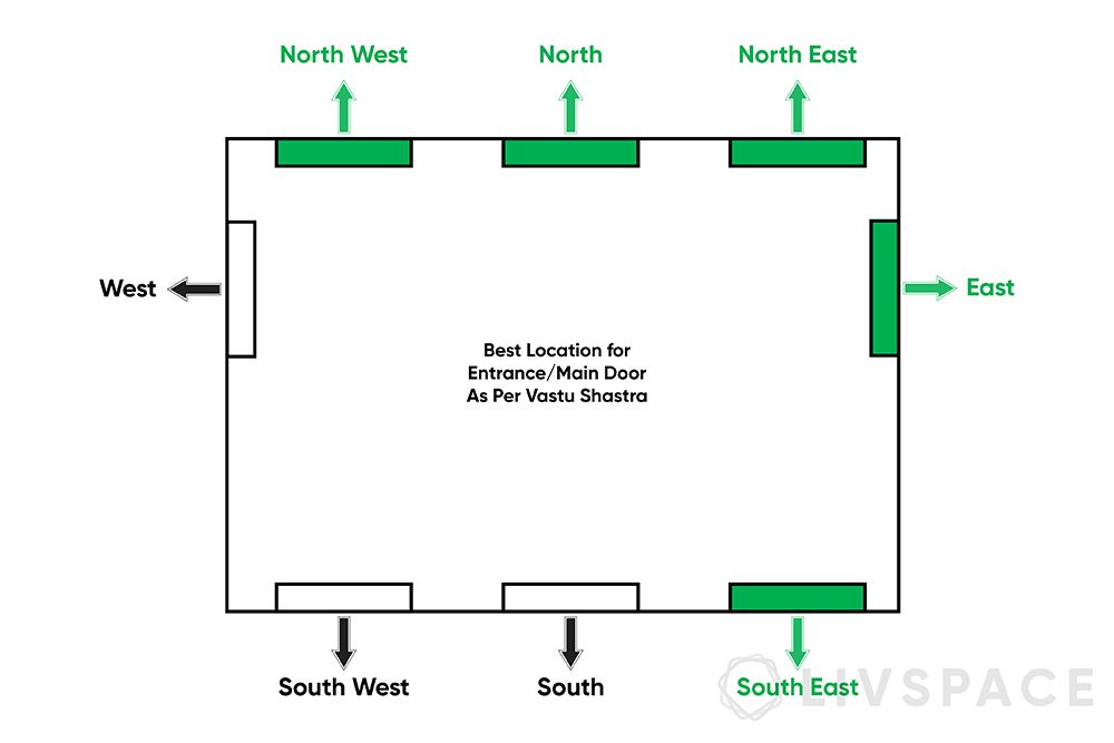 direction of home entrance as per vastu