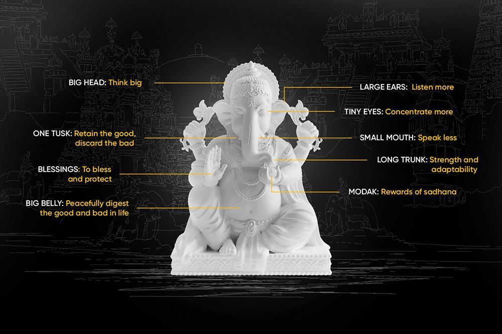 7 Important Vastu Rules To Follow While Placing Your Ganpati Murti 2024 2086