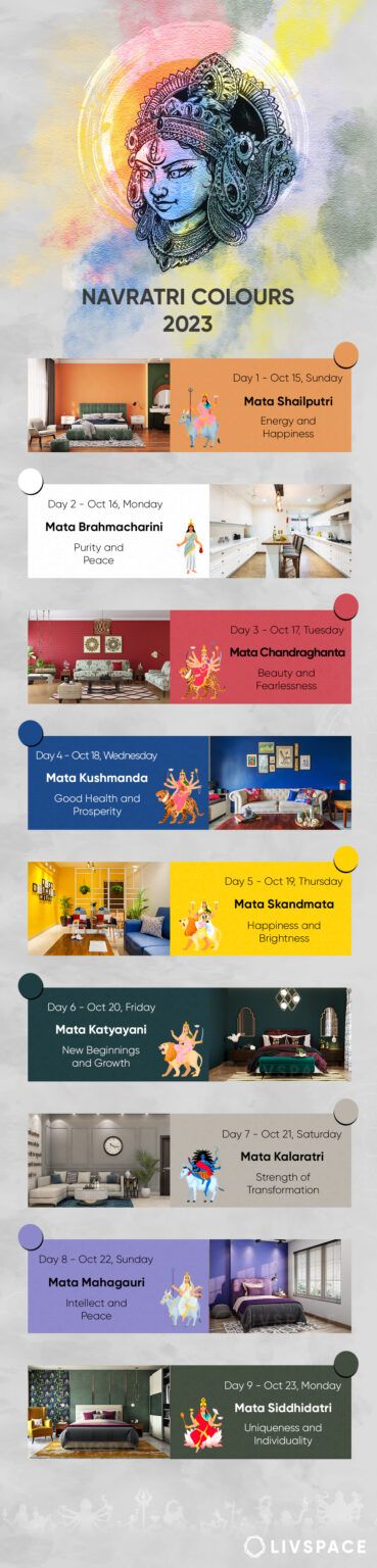 9 Ratri Colours Livspace Homes in the 9 Navratri Colours to Kickstart Your Celebrations