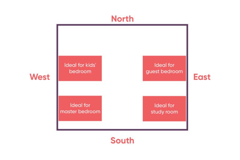 Bedroom Vastu: Easy And Simple Tips To Attract Positive Energy