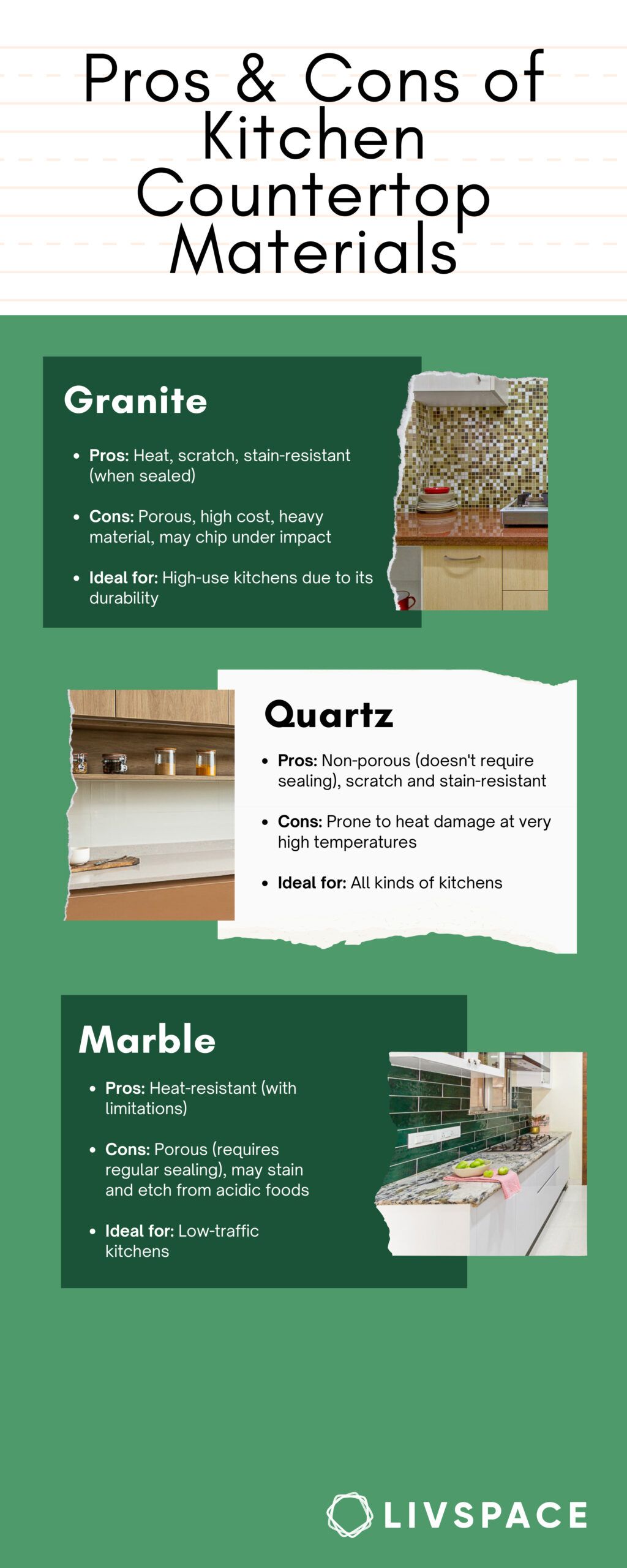 kitchen countertop materials
