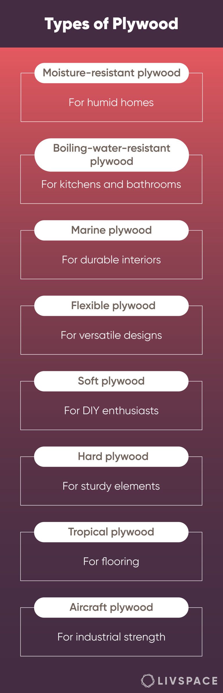 Waterproof Plywood | The Ultimate and Best Guide on Types of Plywood