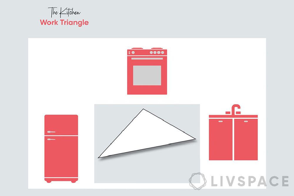 modular-kitchen-design-work-triangle
