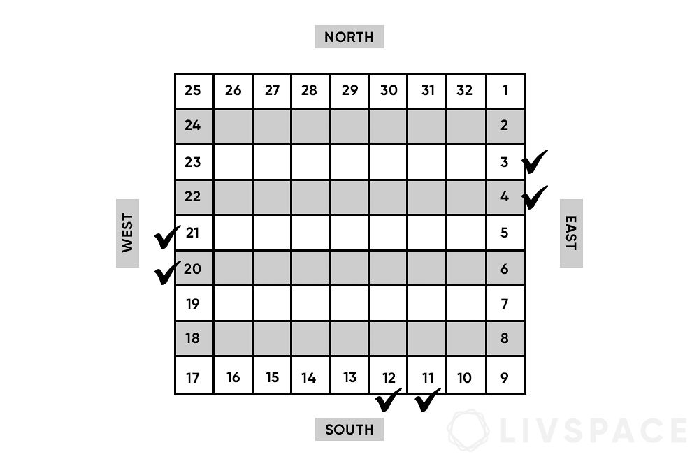 The number of doors as per Vastu