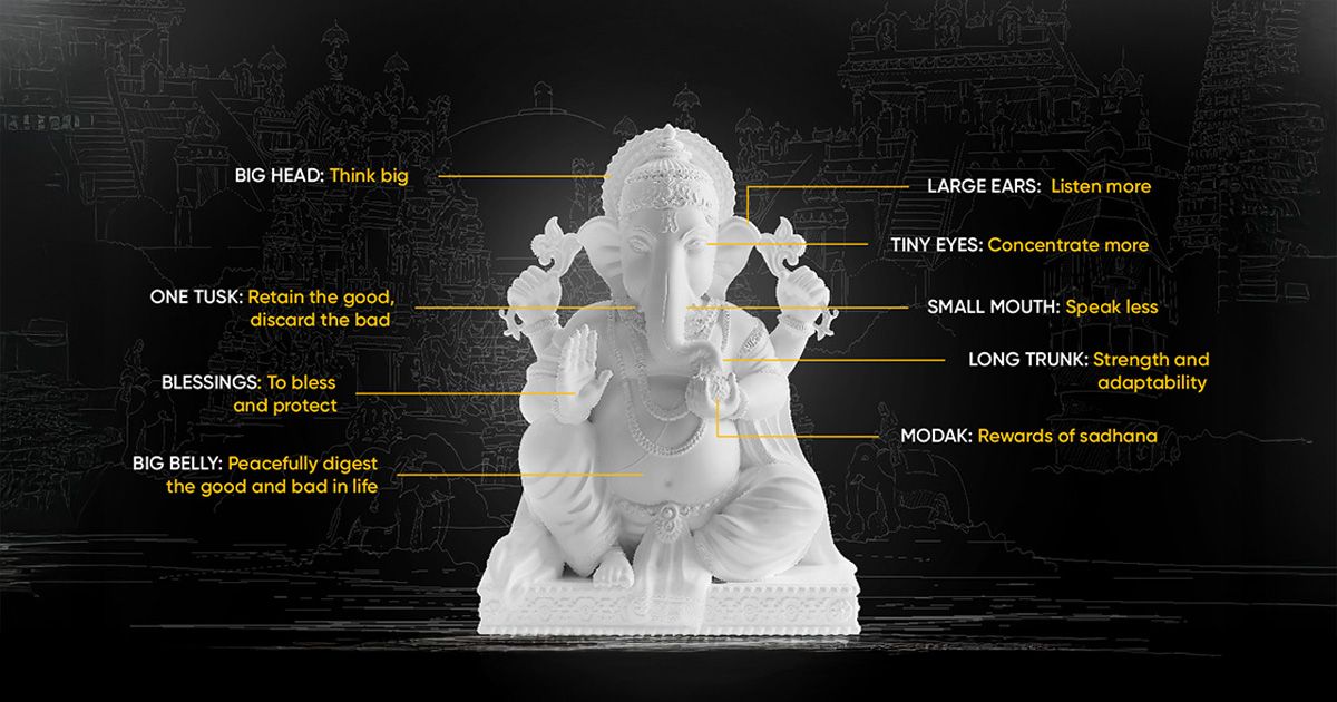 ganpati murti vastu
