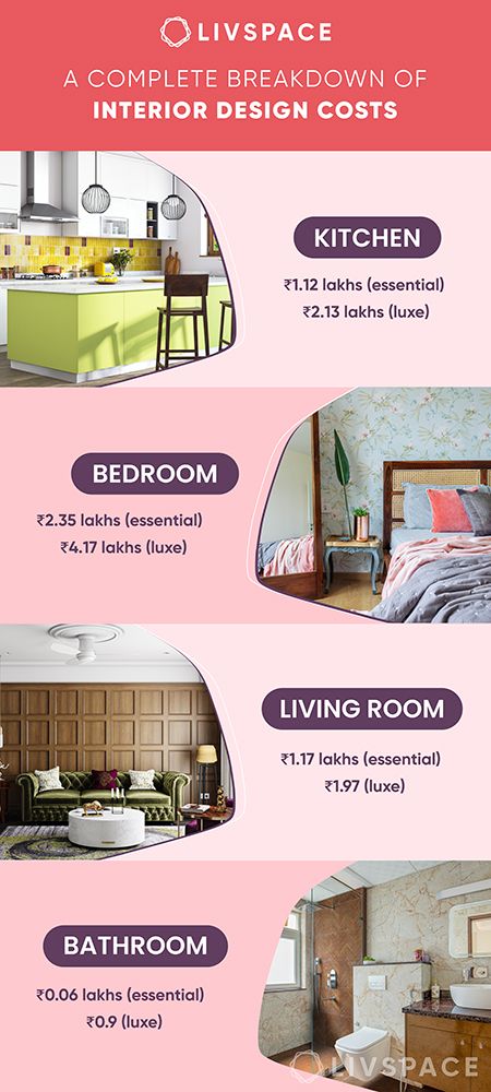 interiors and interior design cost in india