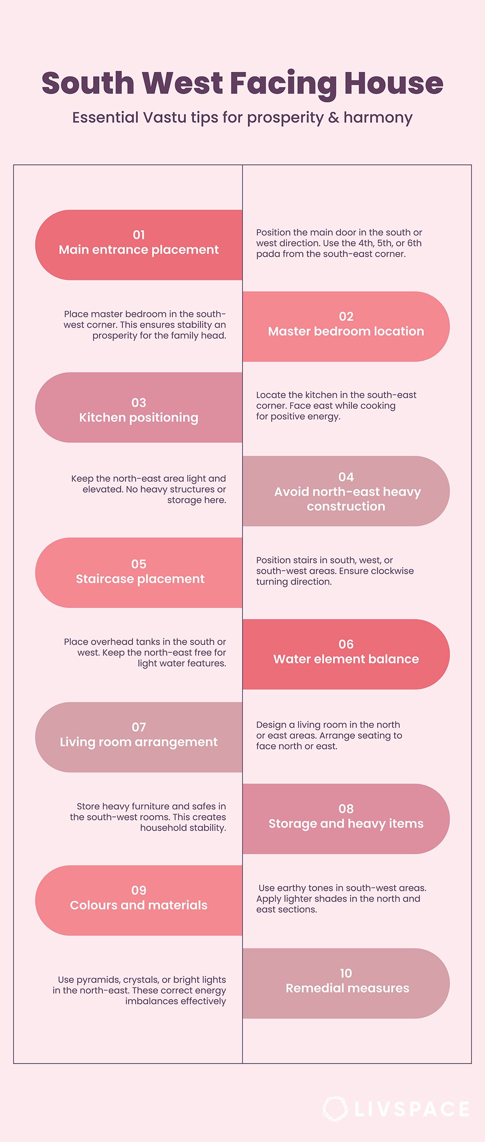 south west facing vastu essentials