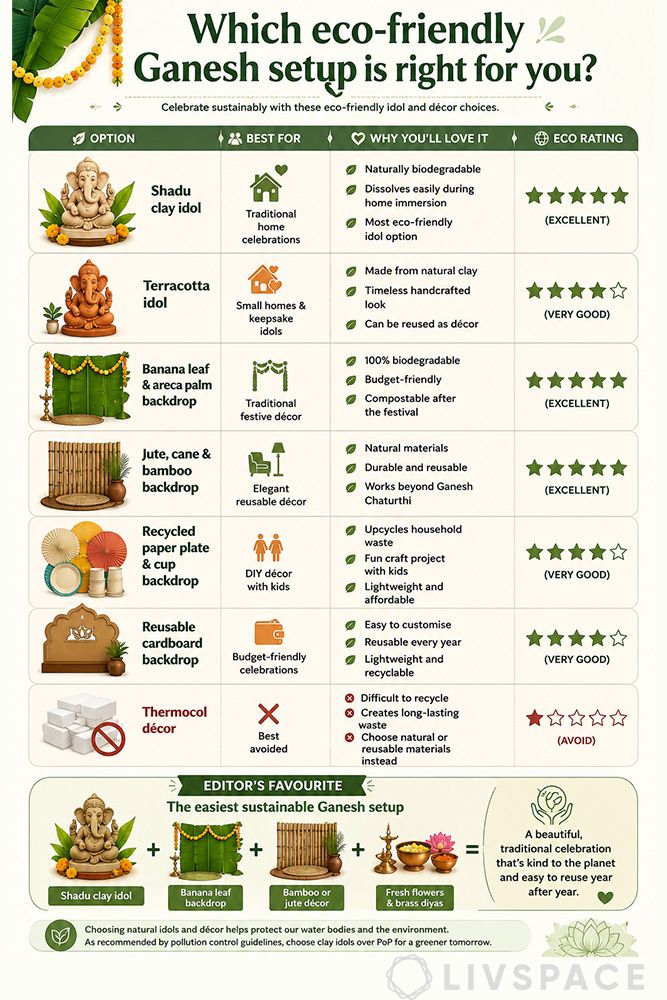 eco friendly ganpati decoration ideas without thermocol infographic indore