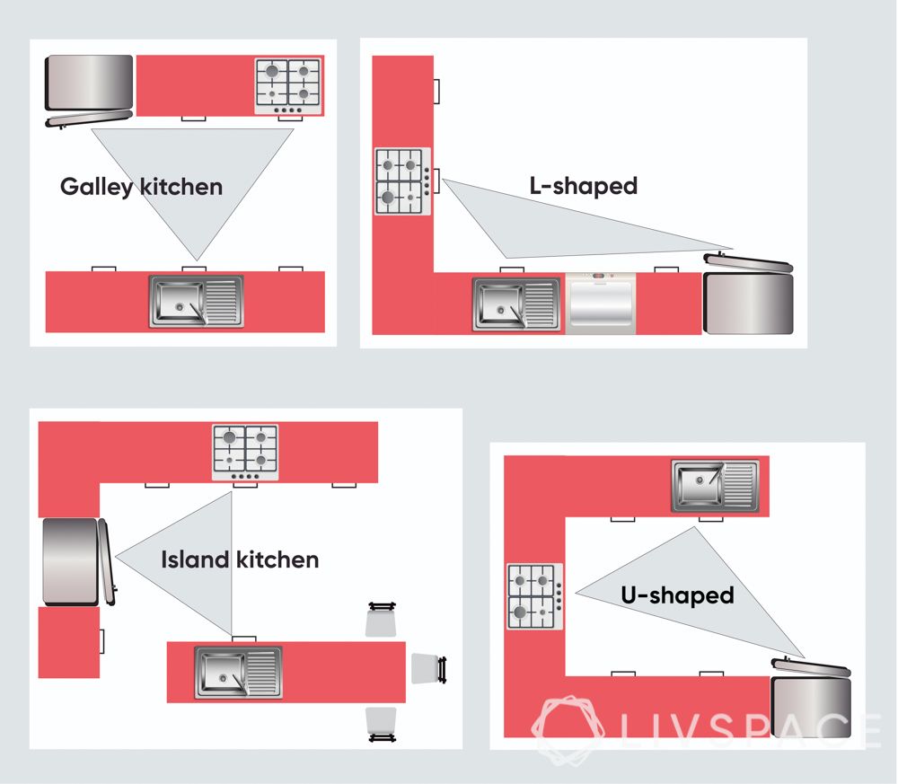 Best Kitchen Layout Triangle   Modular Kitchen Design Layouts 