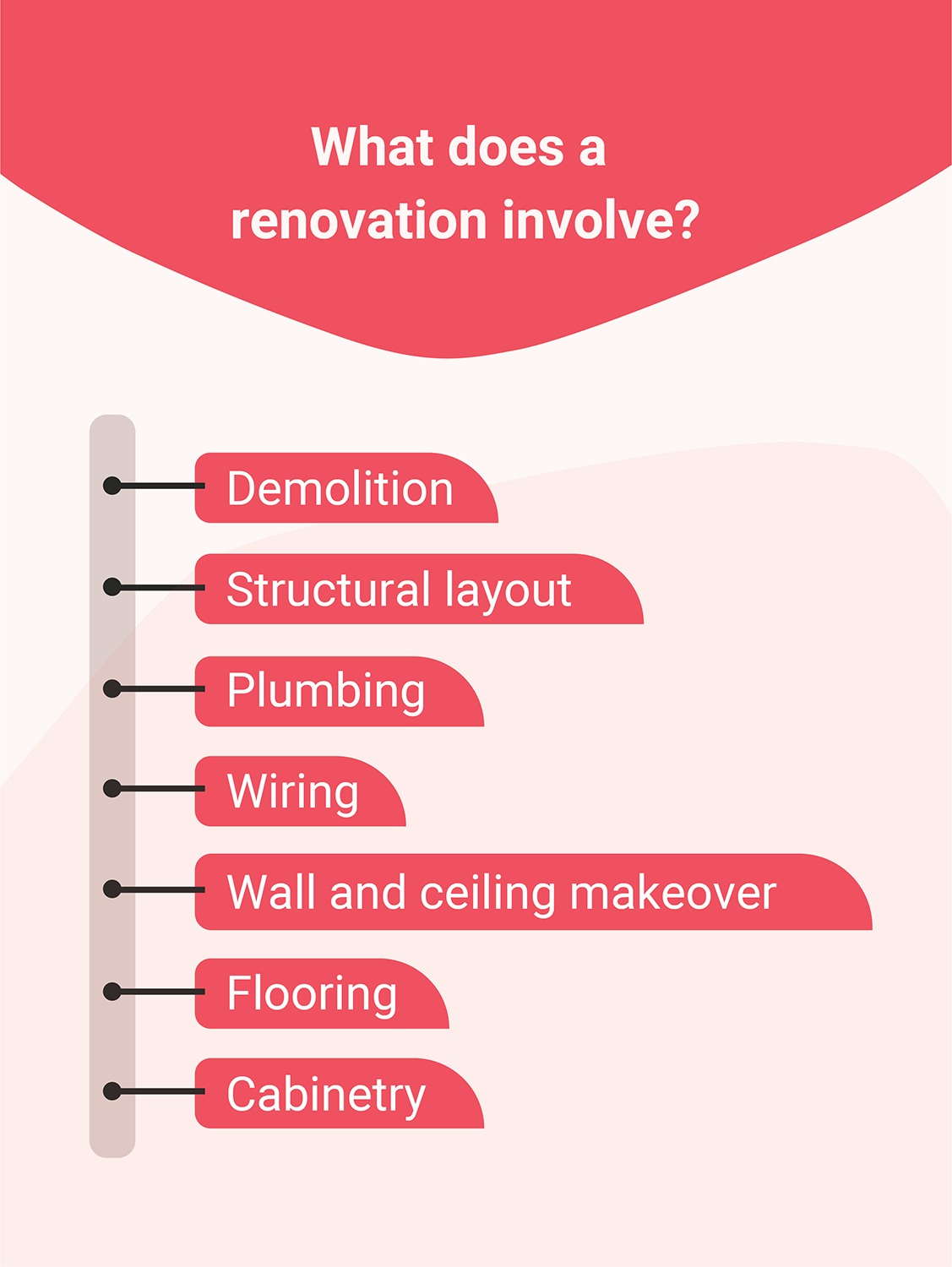 kitchen-renovation-package-infographic-work-involved