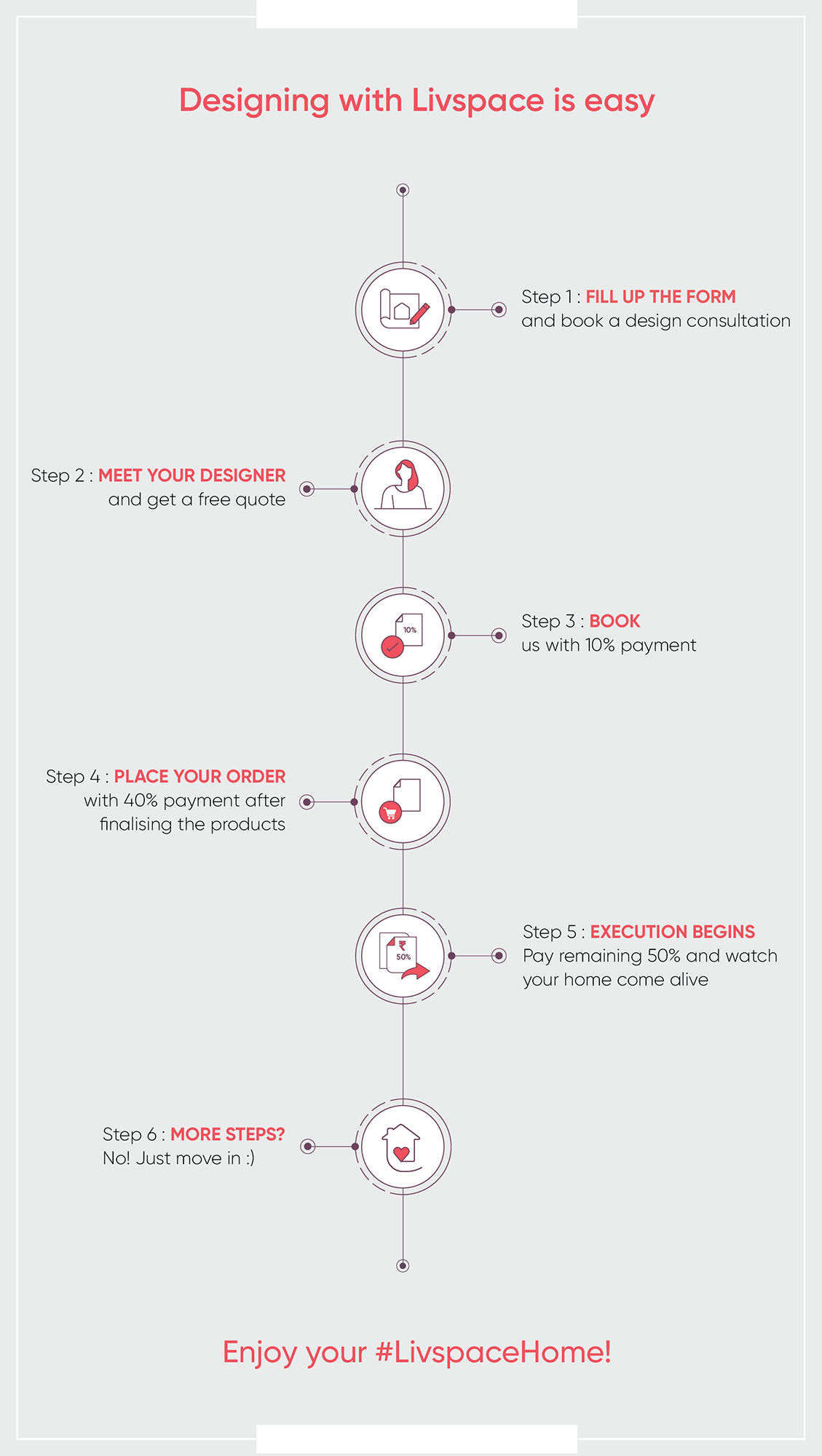 interior-design-infographic-livspace-design-process