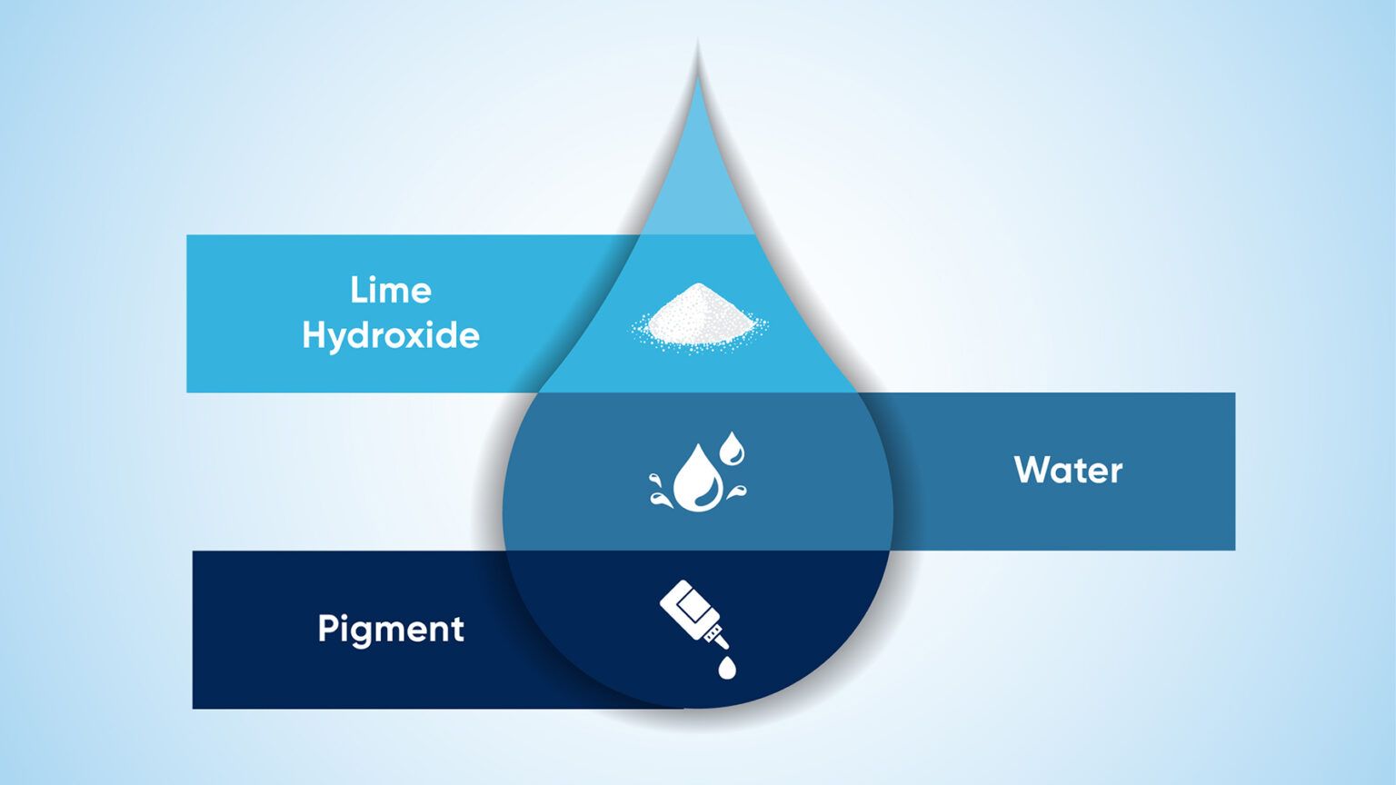 Limewash Paint The Natural Choice for a Breathable, Beautiful Home